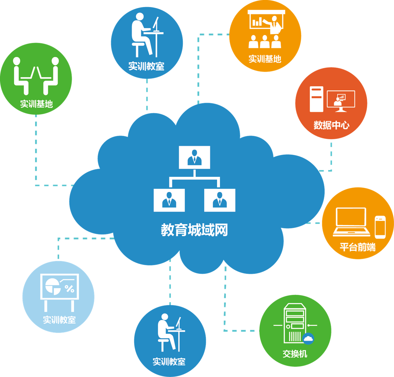 基于层次分析法的高职教学资源库评价研究