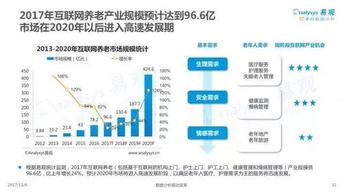 2017年中国互联网居家养老服务专题分析 信息服务引领智慧养老新时代