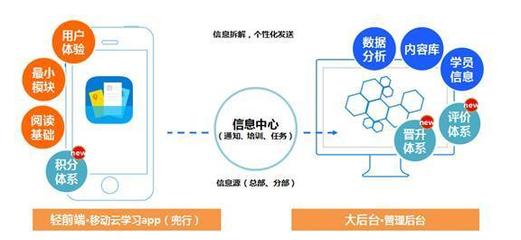 兜行亮相2015中国企业培训服务会展 移动学习驱动互联网+时代的企业学习与发展战略变革